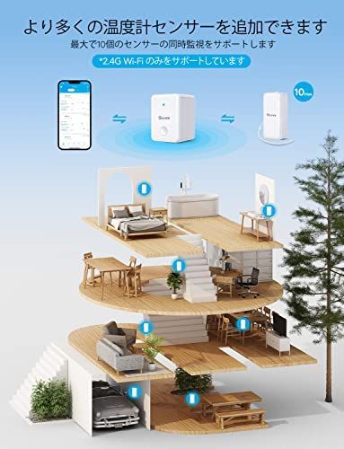 Govee WiFi 温湿度計 温度計 湿度計 デジタル ワイヤレス 高精度 乾燥