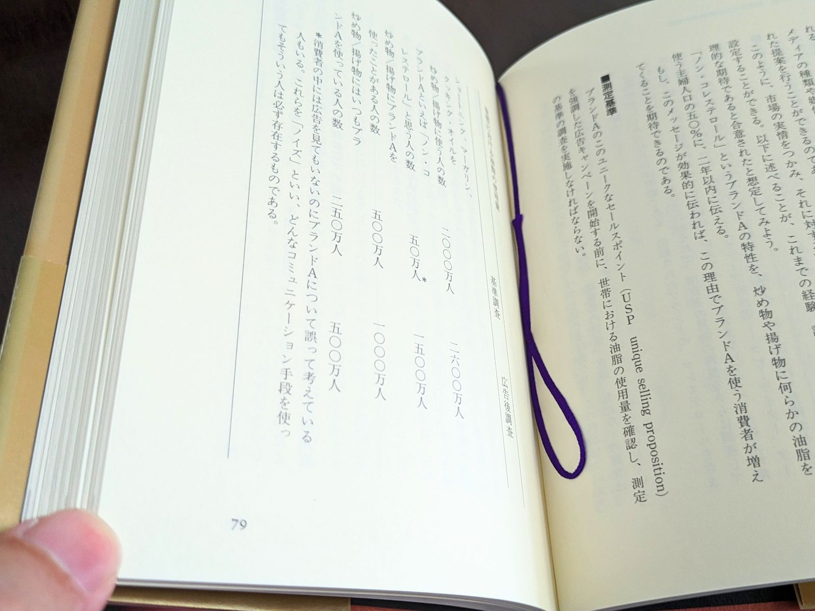 新版 目標による広告管理―DAGMAR（ダグマー）の新展開 【公式通販】
