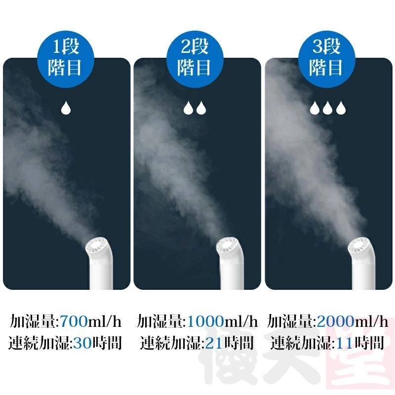 湿度設定