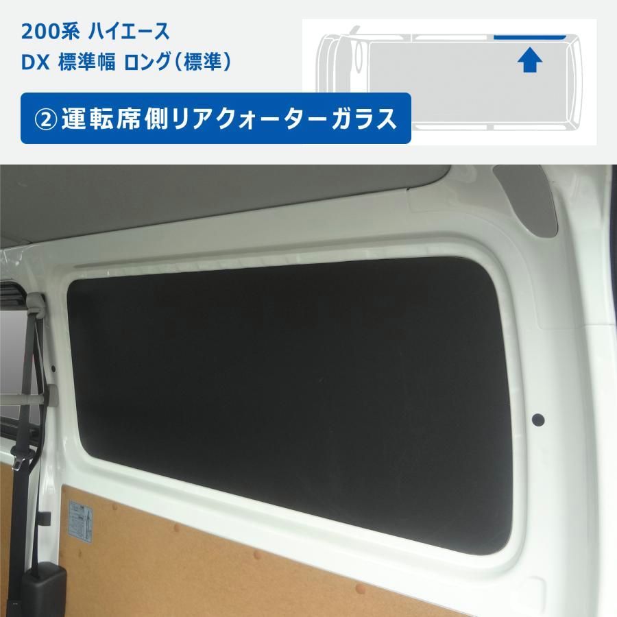 ウィンドウパネル