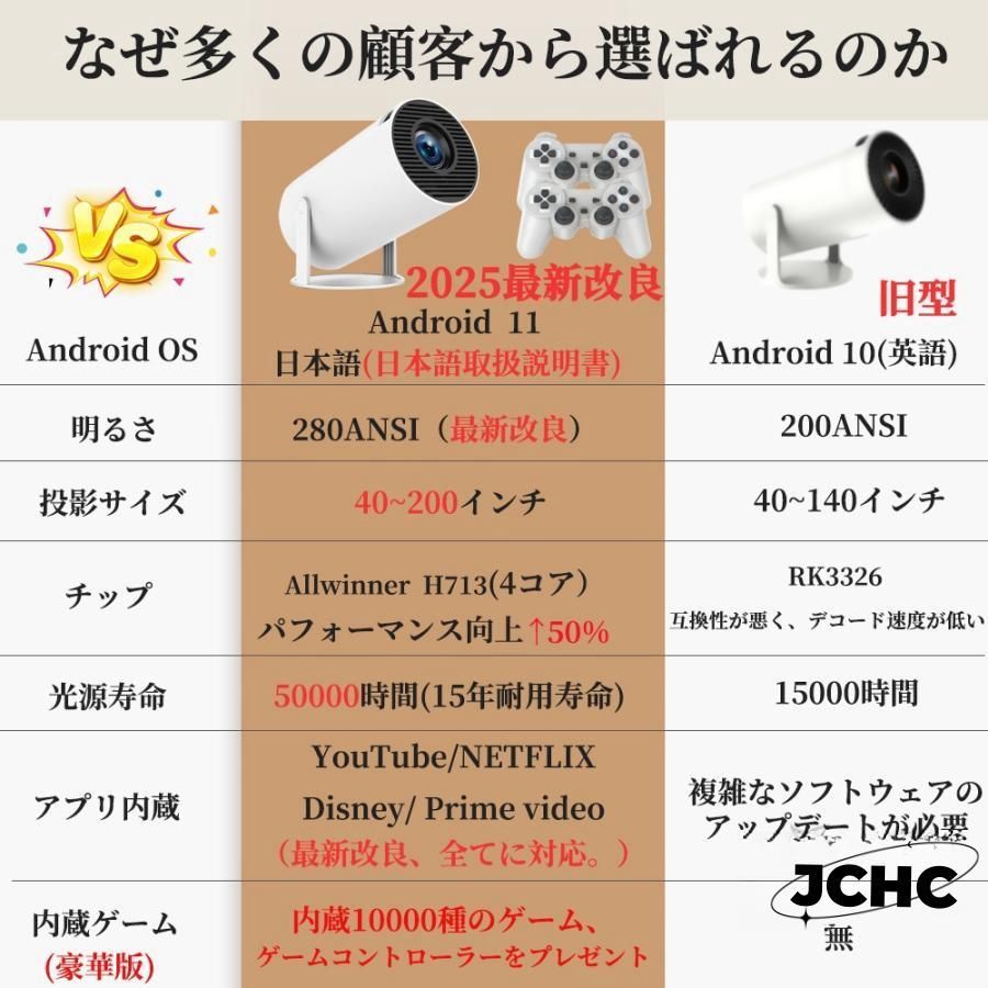 プロジェクター 天井投影 20000LM Android TV 11搭載4K対応 プロジェクター 天井投影 20000LM Android TV 11搭載4K対応