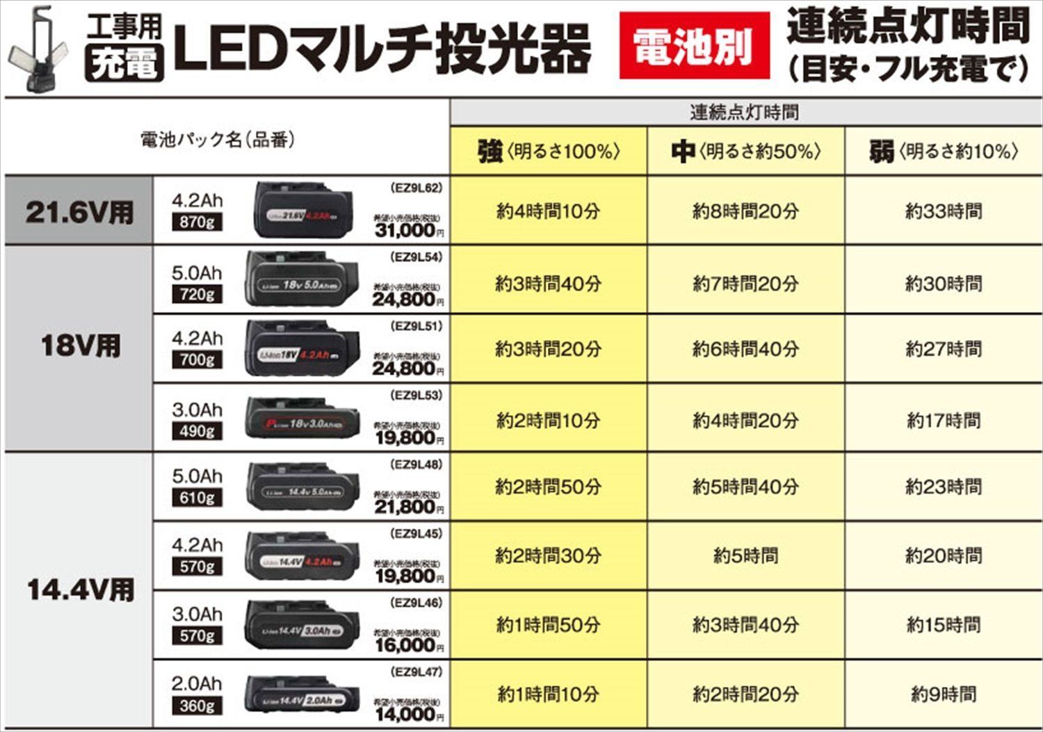 充電LEDマルチ投光器 本体のみ