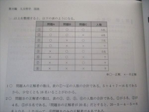 アガルート 司法試験 2022年合格目標 知識習得編/問題演習編 状態良い 計2冊 030M4D アガルート 司法試験 2022年合格目標 知識習得編/問題演習編