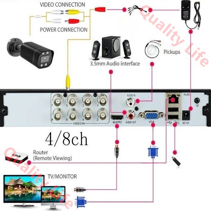  防犯カメラセット8台カメラ 300万画素 屋外IP 66防水 遠隔監視-動体検知 暗視撮影 AHDセット ハードディスク付き 防犯カメラ 防犯 セーフティ