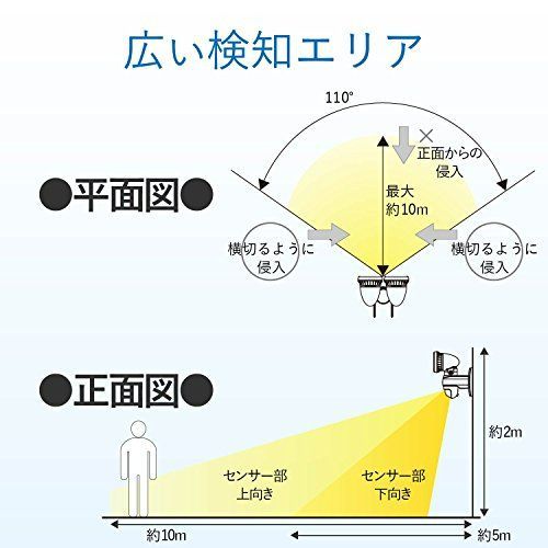 2灯型 DXアンテナ デルカテック センサーライト 2灯型 900lm DSLD10B2