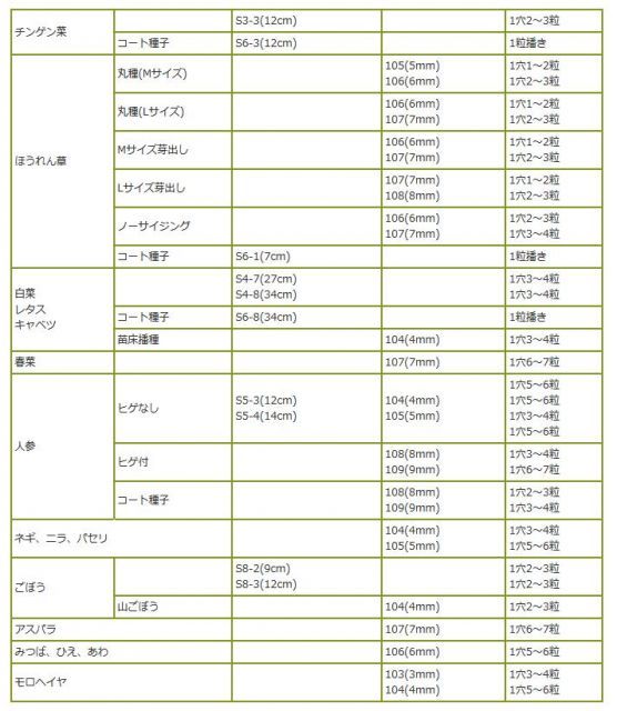 カセット装着済み本体 HS-300E