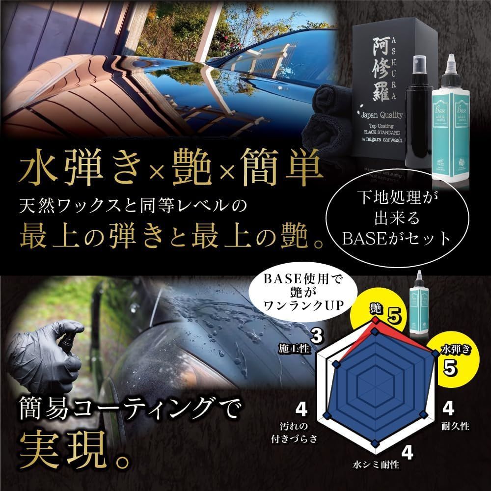 アシュラ滑水性