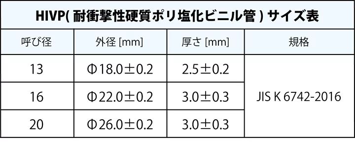 HIVP変換ｱﾀﾞﾌﾟﾀｰ WPJ27-1313-S