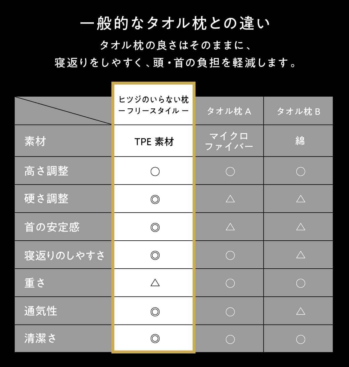 母の日 ギフト