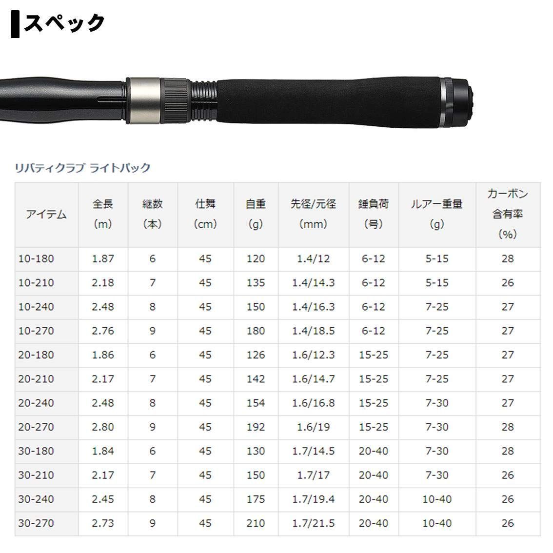 在庫セール】Lパック C(リバティクラブ) LB 10号~30号 船竿/ボート