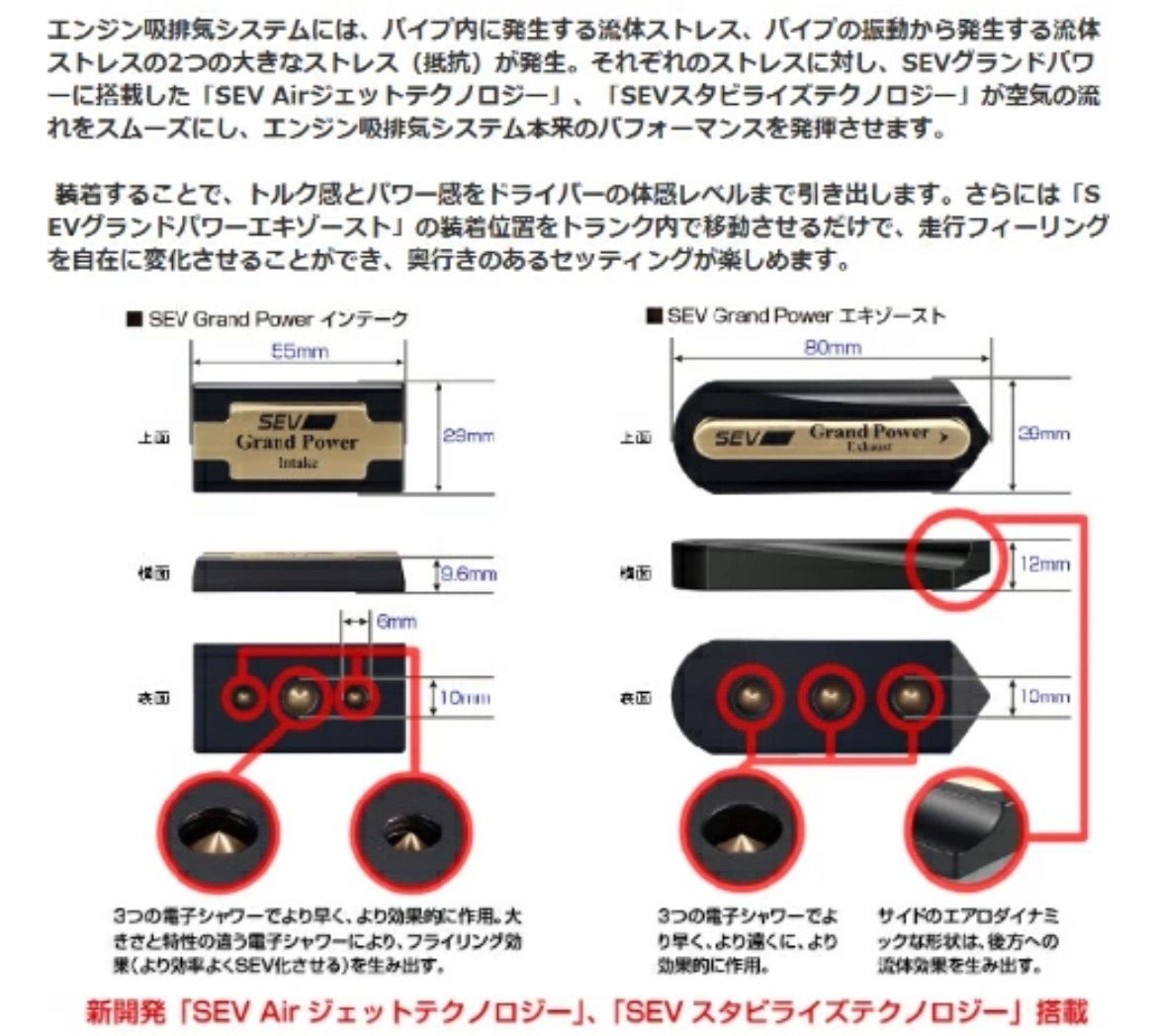 SEV Grand Power/グランドパワーセット（基本セット）送料無料