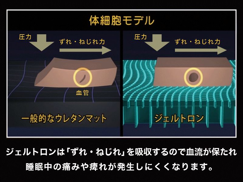 介護用マットレス スーパーエクシード