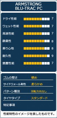 夏タイヤ オートウェイ