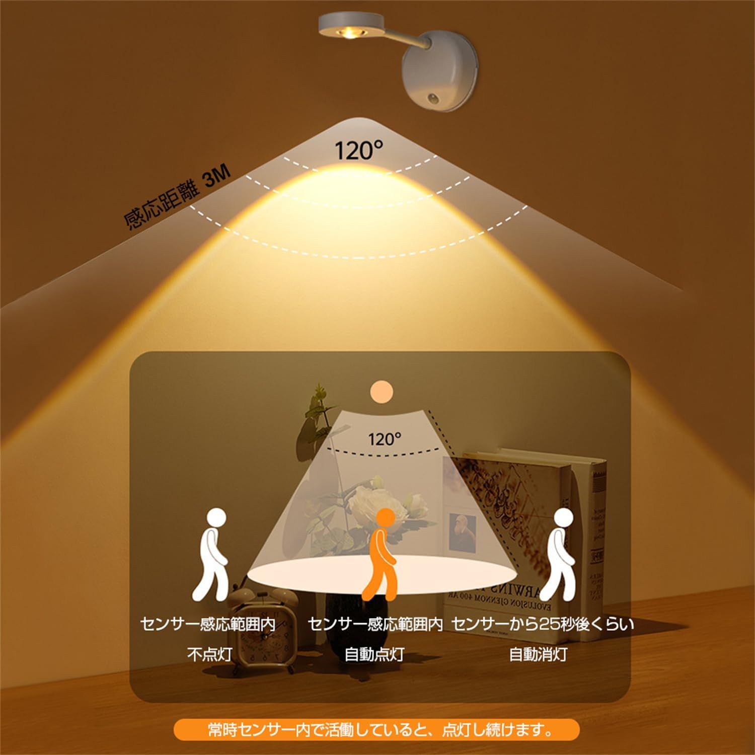 人感 3色 センサーライト LEDデスクライト 間接照明 室内 USB