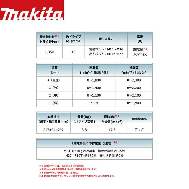 充電式インパクトレンチ TW001GRDX