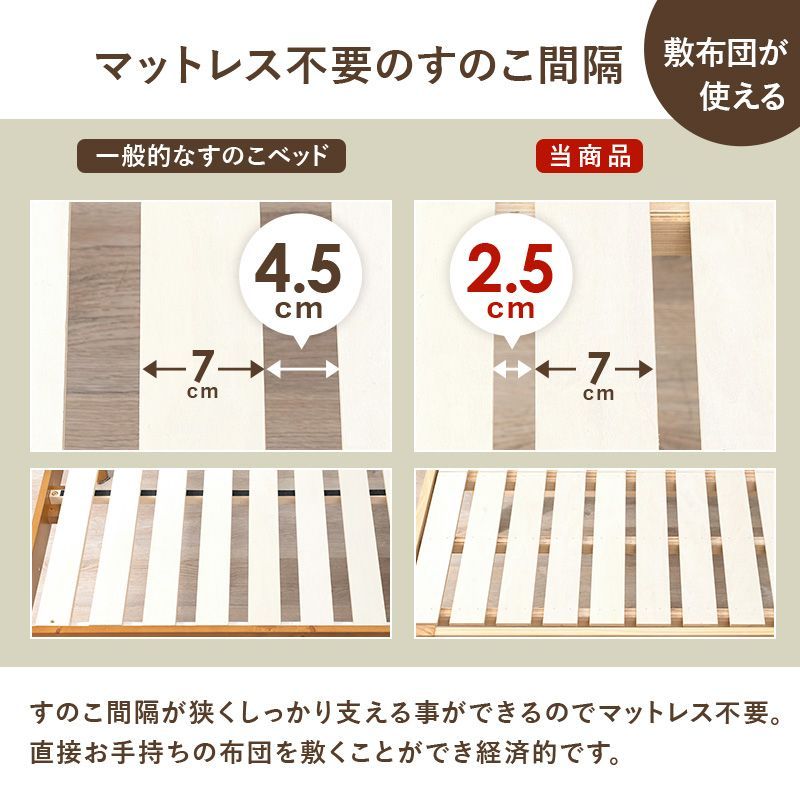 マットレス付シングルベッド ポケットコイルマットレスセット