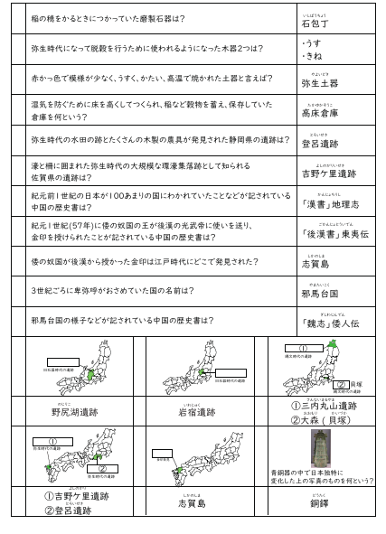 中学受験「歴史セット」暗記カード　中学入試用