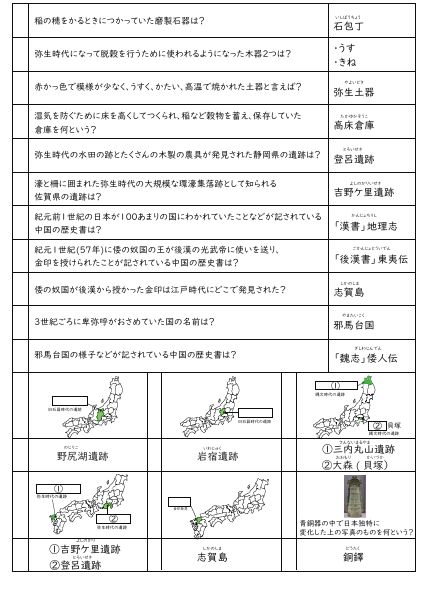 中学受験「歴史セット」暗記カード 中学入試用 - メルカリ