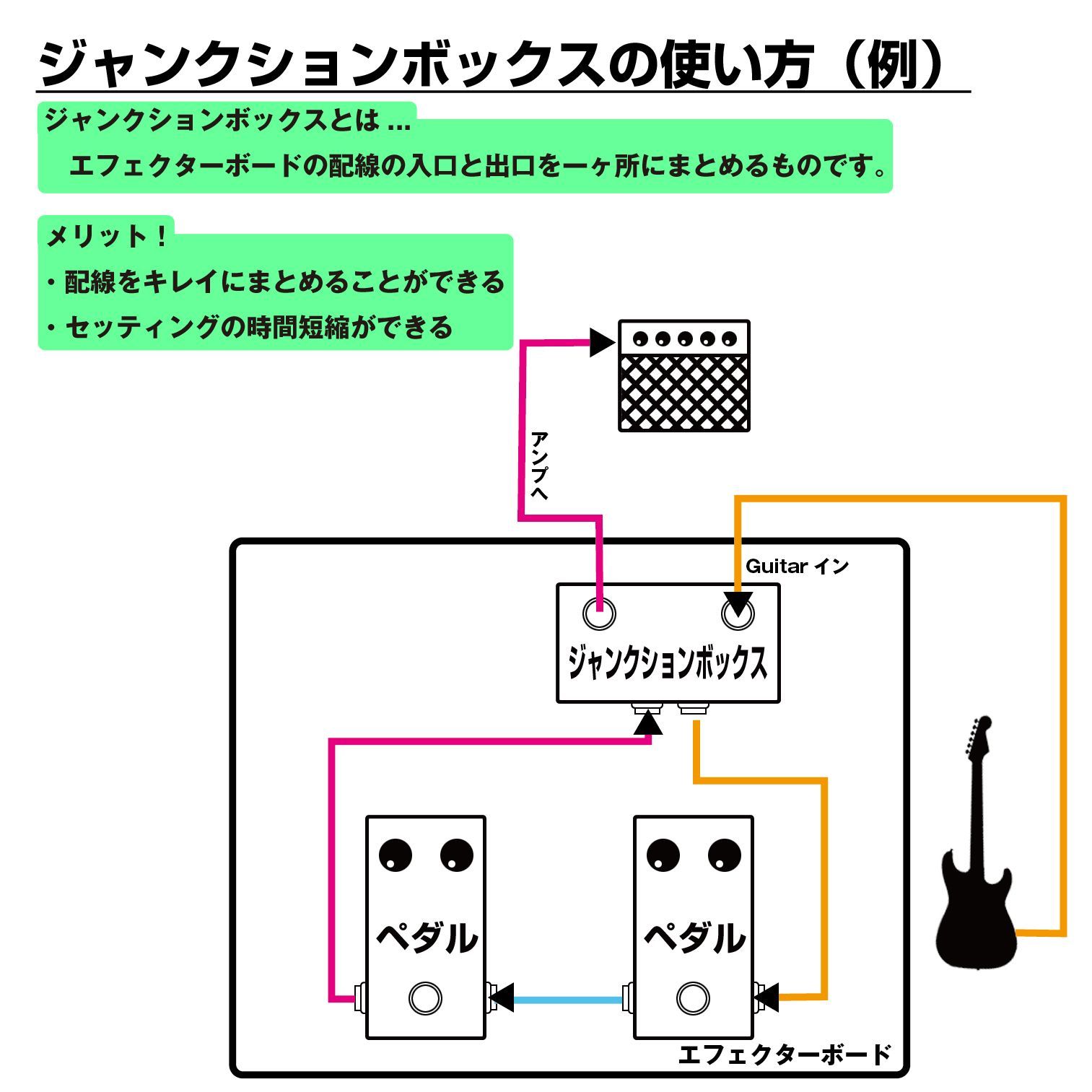 2ライン独立バッファ搭載ジャンクションボックス with K.Buffer 匿名配送・送料無料】2ライン独立バッファ搭載ジャンクションボックス