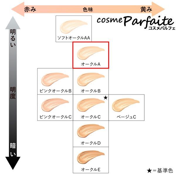 オークルA