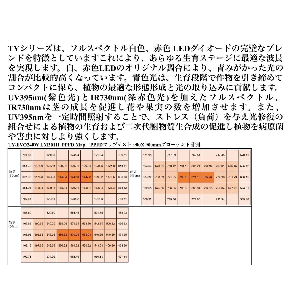 TY-EVO240W 【安心3年保証】植物育成LEDライトT!iyo©️ セール