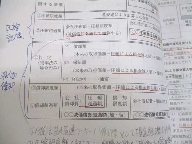 資格の大原 公認会計士講座 COMPASS 租税法 テキスト/問題 2024