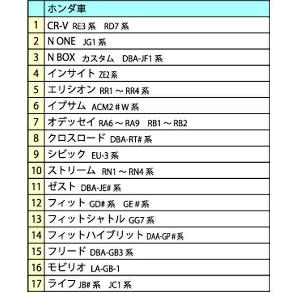 ドアミラー格納 キット キーレス連動 自動格納 ドアミラー Cタイプ ホンダ - メルカリ