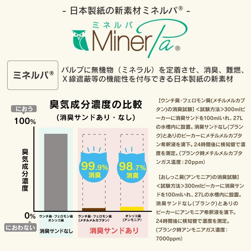 猫 アイリスオーヤマ