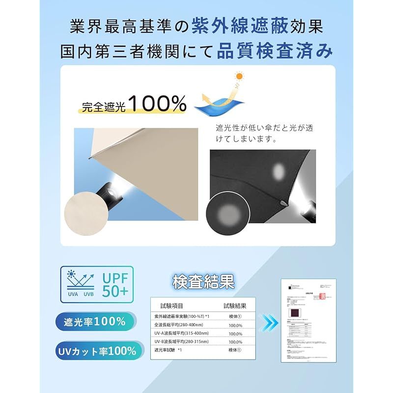 日傘 完全遮光 遮熱 折りたたみ傘 超軽量 UVカット率 晴雨兼用 UVカット 折りたたみ | 100% レディース 軽量 189g メンズ FREE