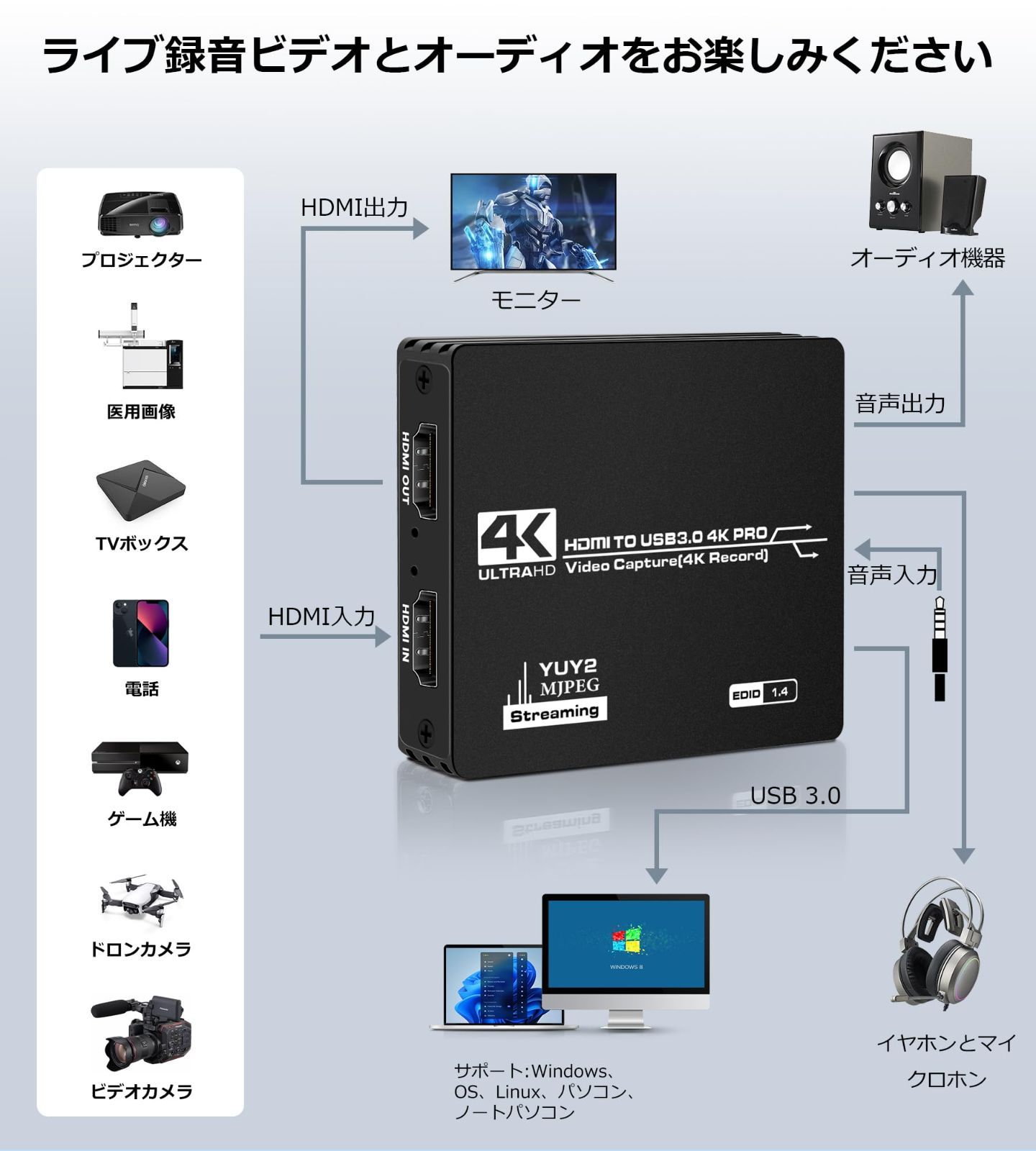 HDMI キャプチャーボード HDMIパススルー出力 3.5mm音声出力 MIC音声入力搭載 USB2.0 1080P 30Hz ゲームキャプチャー  送料無料