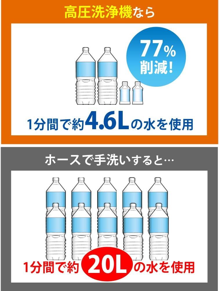最大圧力7.0Mpa