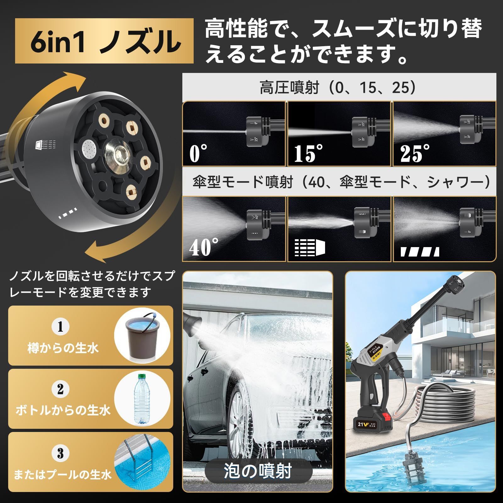 Amazon | 【2025新登場強化版】高圧洗浄機 コードレス 充電式