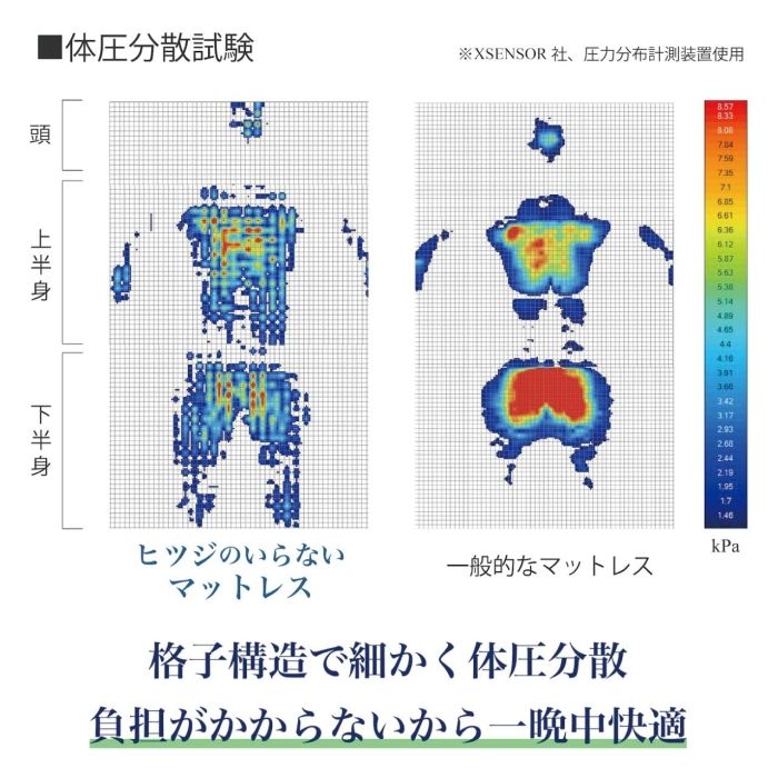 ヒツジのいらないマットレスSD
