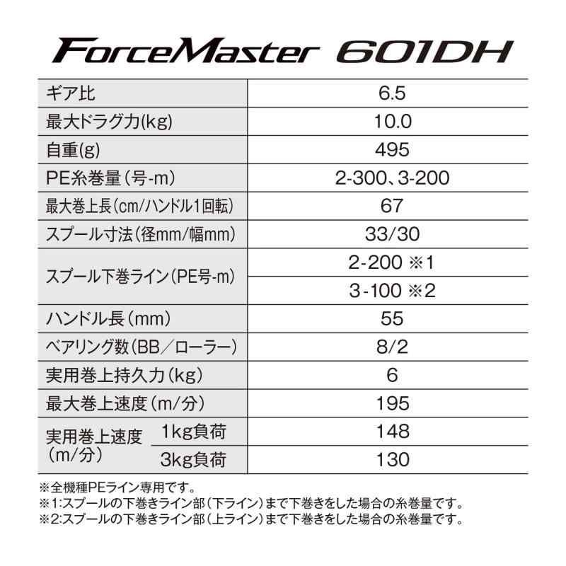 601DH