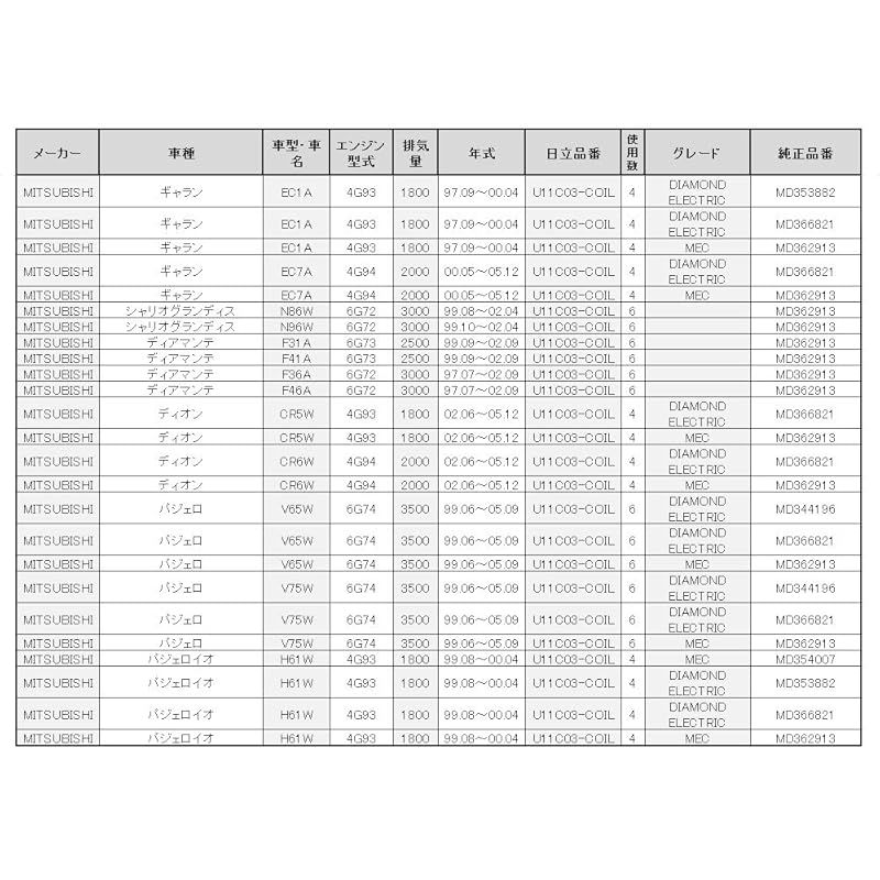 自動車補修部品