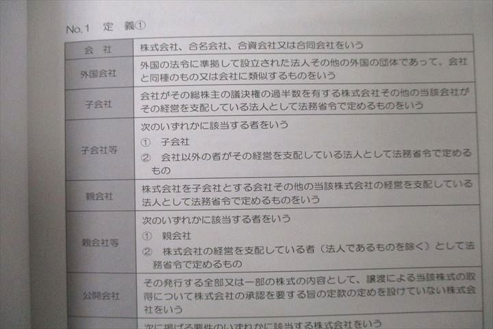 WC26-048 伊藤塾 行政書士試験対策講座 合格カード 商法 2022年合格目標テキスト 未使用 08s4C - メルカリ