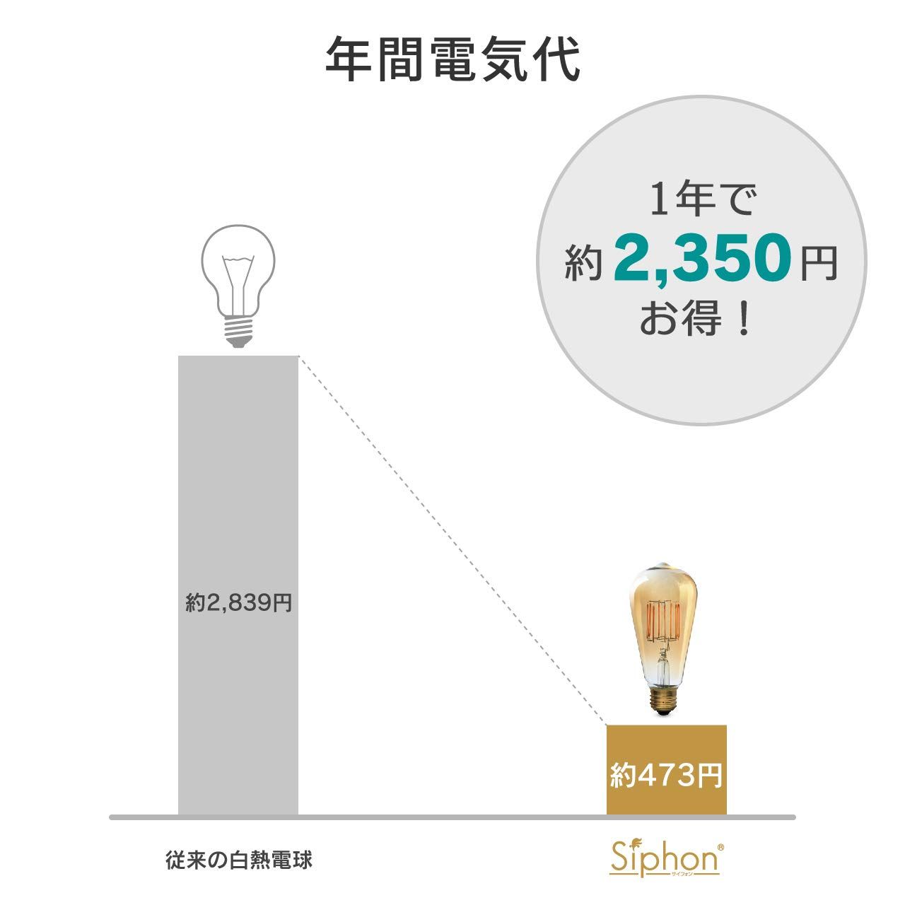 30W形相当