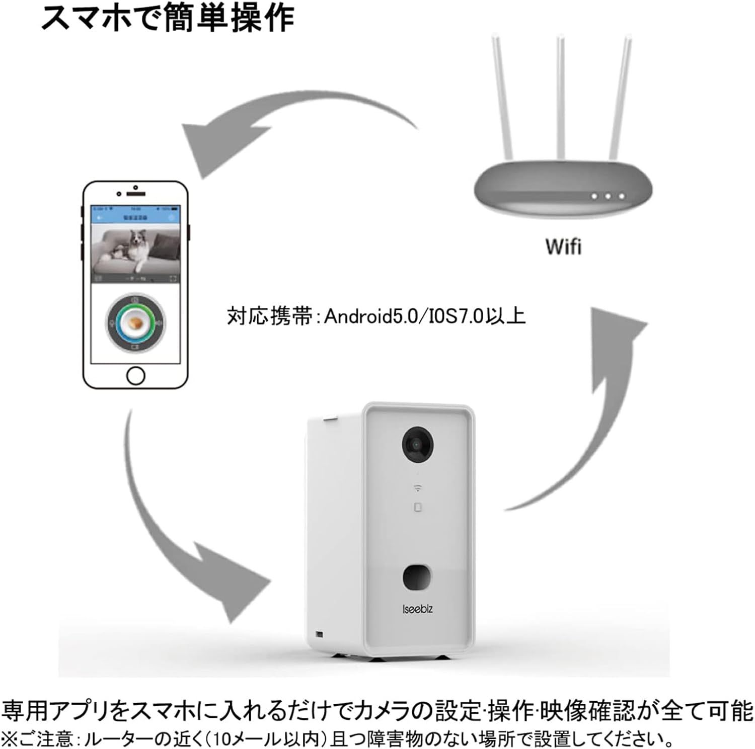 暗視機能