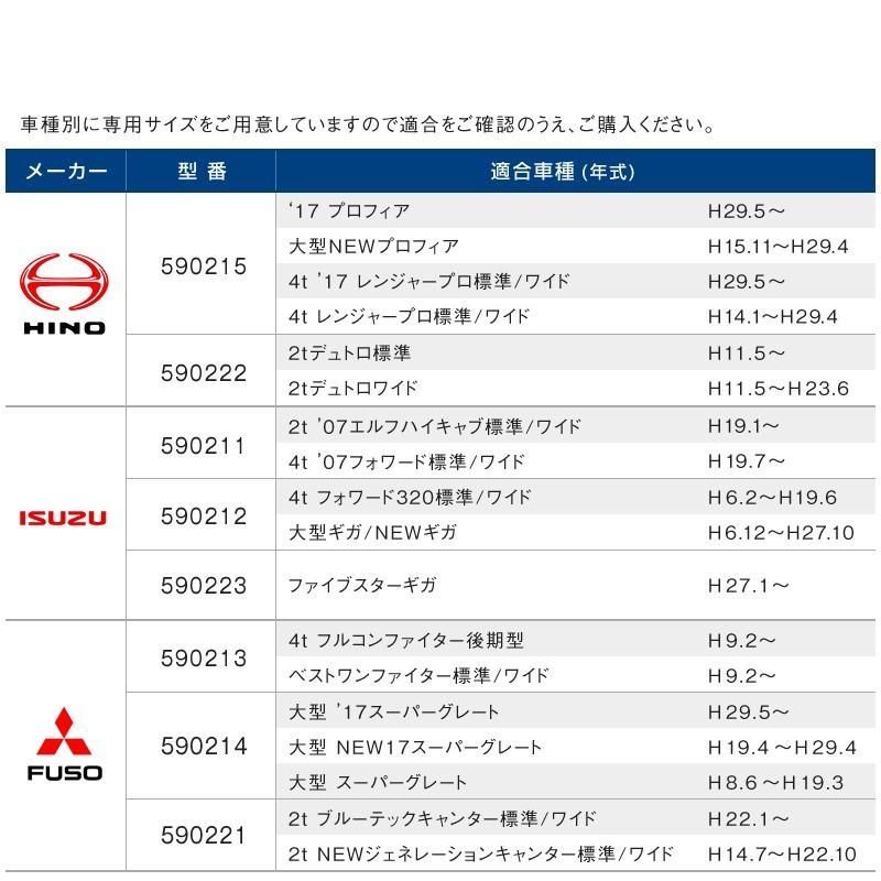 ジェットイノウエ エコネット トラック用網戸 いすゞ フォワード320 大型ギガ/NEWギガ用 虫除け 日よけ トラック カー用品 590212