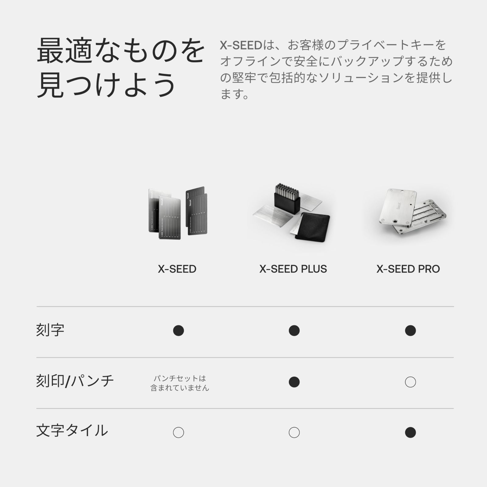 スチールパンチセット付属