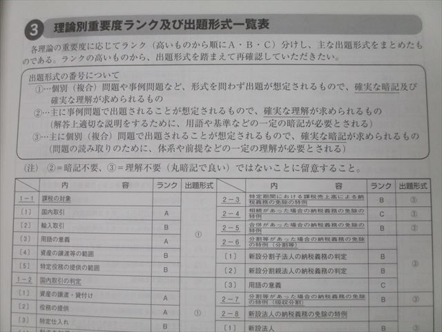 資格の大原 税理士講座 消費税法 理論/計算/過去試験問題集/要点チェックノート等 2020年合格目標 計12冊 141L4D 資格の大原 税理士講座 消費税法 理論/計算/過去試験問題集/要点