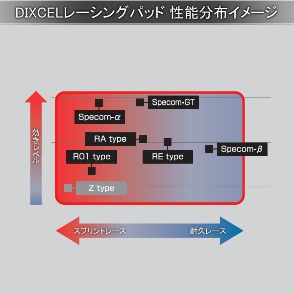 DIXCEL ディクセル ブレーキパッド Specom-αタイプ フロント