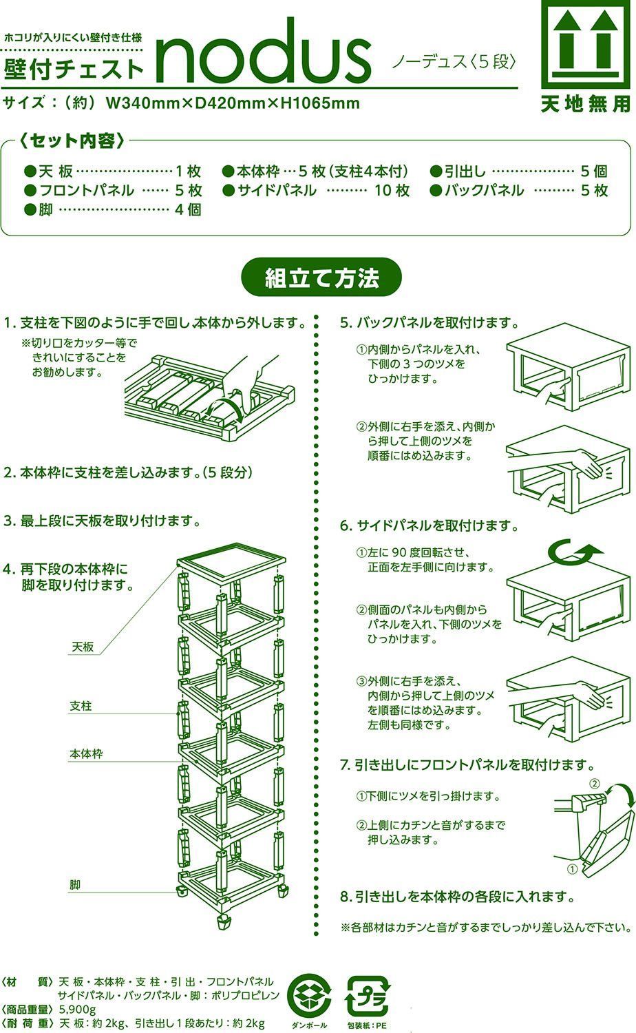 チェスト ノーデュス