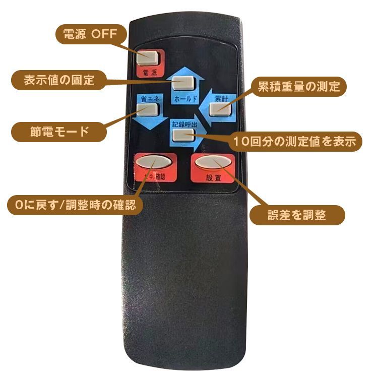 検査