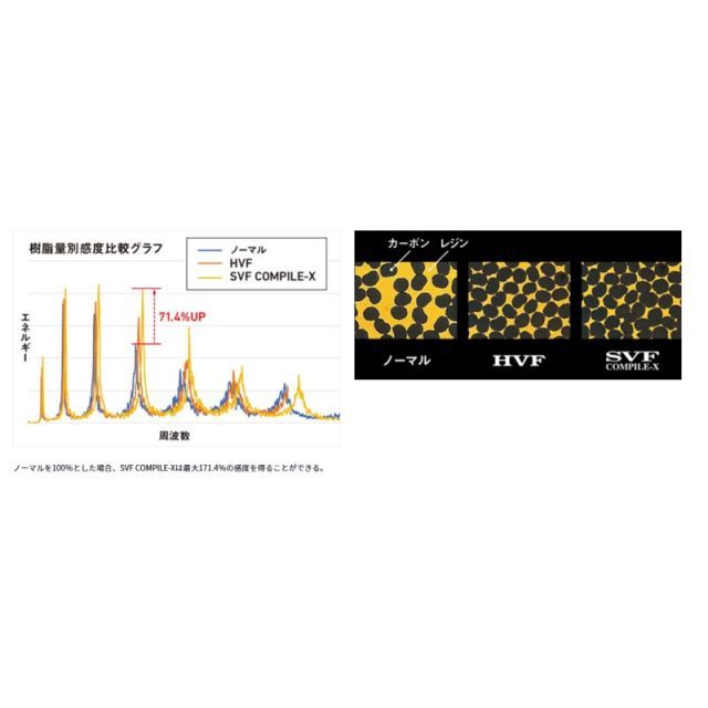 スティーズ SC- C66M/ML-SV・ST – フィッシングマックス WEBSHOP