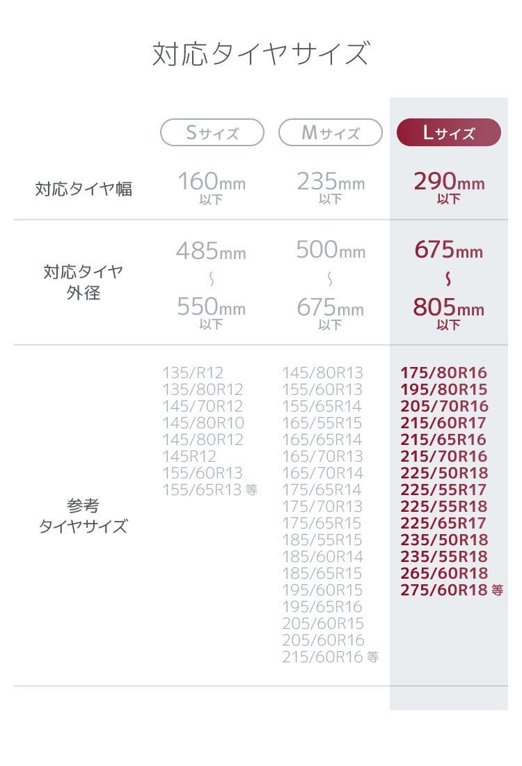 カバー付き RV車