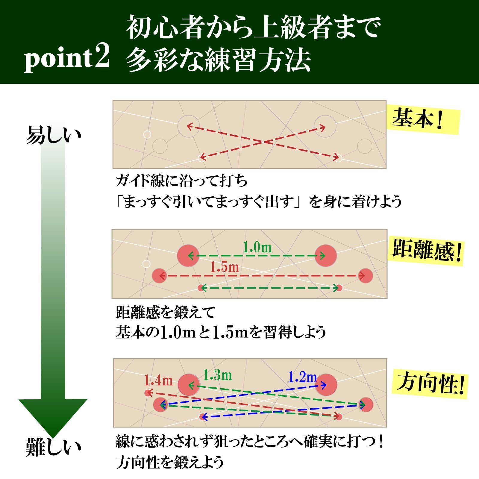GV 8042 芝抜け知らず お手入れ簡単 絨毯パターマット ブルー ベージュ 北欧系 ナチュラル系 本格練習 約10フィートの転がり インテリアに馴染む 2 m パターマット ゴルフ Tabata タバタ