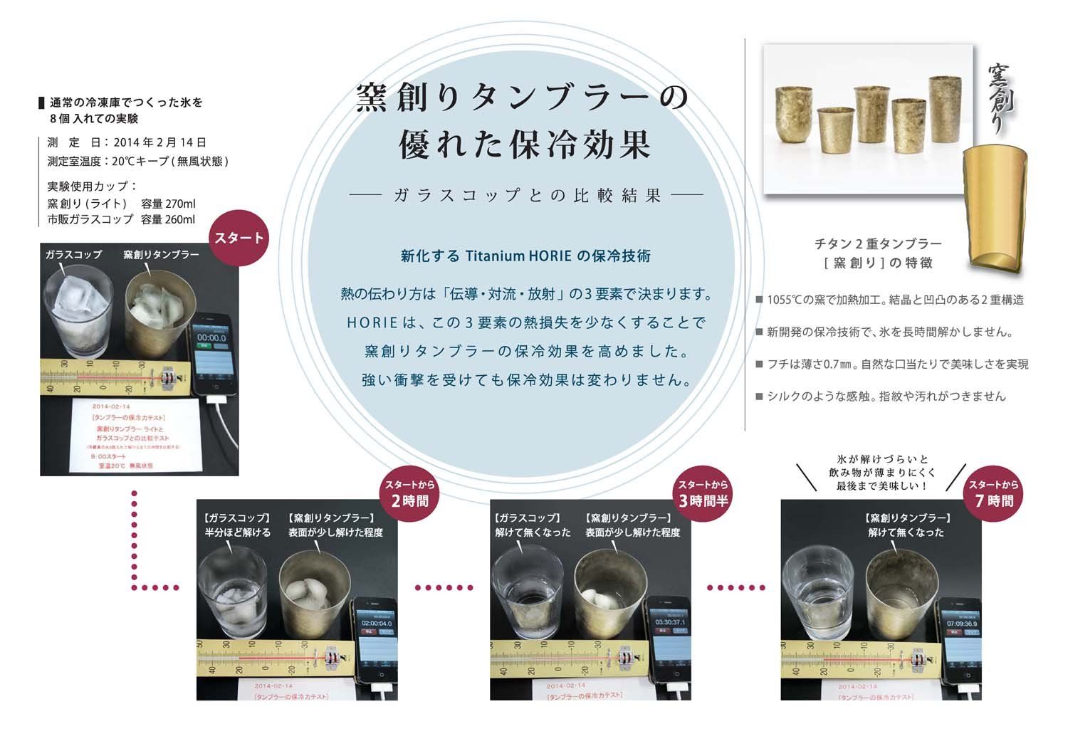 全部激安で販売！ HORIE 新潟県燕産 チタン2重タンブラー 窯創り LIGHT 270cc シルバー T09KMS270 人気アイテムが再入荷！