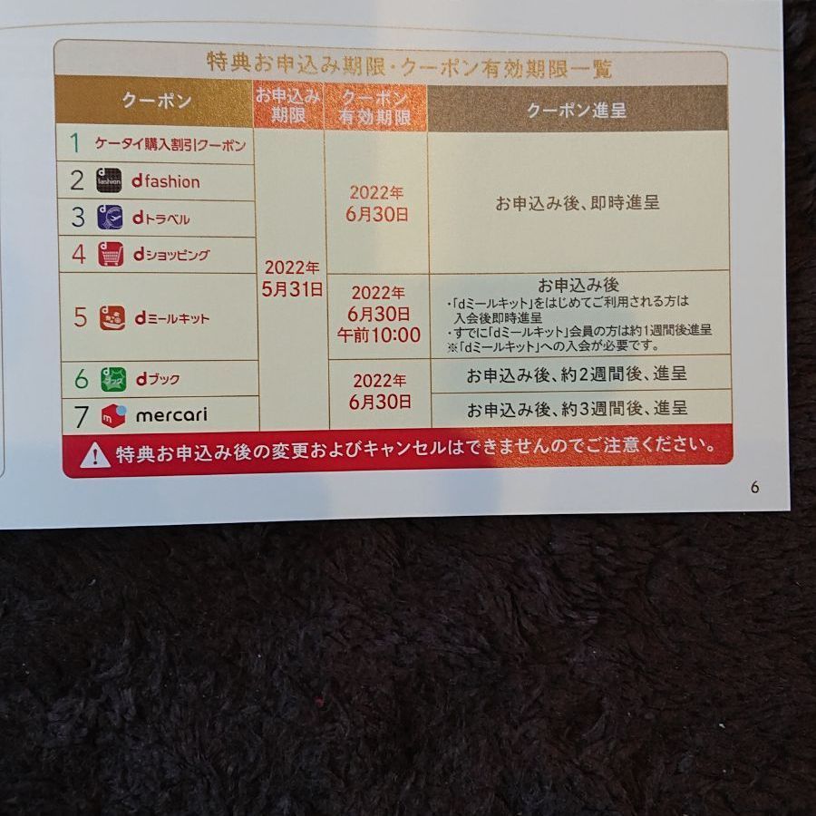 dカード クーポン 22000円分 新dカードGOLDに切り替えたから年間ご利用