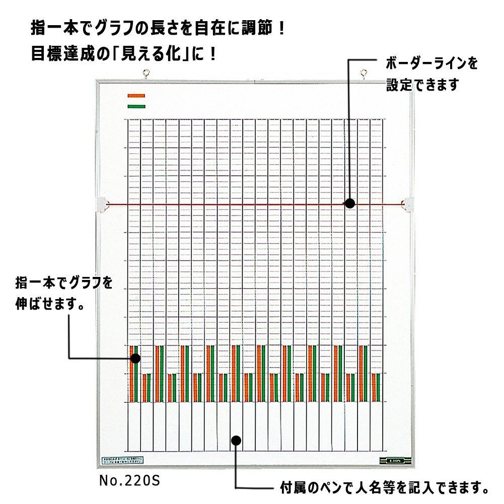 ライオン事務器 ホワイトボード 統計図表盤 20項目 454×553mm No.220S